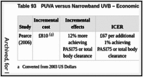 Table 93. PUVA versus Narrowband UVB – Economic summary of findings.