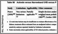 Table 98. Acitretin versus Narrowband UVB versus PUVA – Economic study characteristics.