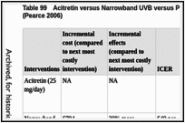 Table 99. Acitretin versus Narrowband UVB versus PUVA – Economic summary of findings (Pearce 2006).