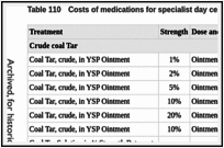 Table 110. Costs of medications for specialist day centre use.