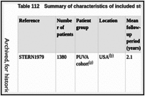 Table 112. Summary of characteristics of included studies.