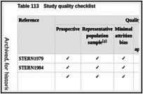 Table 113. Study quality checklist.