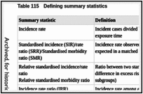 Table 115. Defining summary statistics.