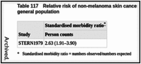 Table 117. Relative risk of non-melanoma skin cancer in PUVA patients compared with the general population.