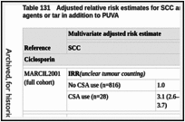 Table 131. Adjusted relative risk estimates for SCC and BCC based on exposure to systemic agents or tar in addition to PUVA.