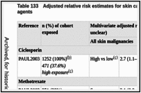 Table 133. Adjusted relative risk estimates for skin cancer based on exposure to systemic agents.