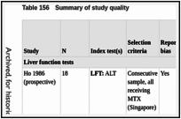 Table 156. Summary of study quality.