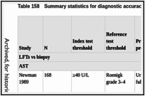 Table 158. Summary statistics for diagnostic accuracy of tools for fibrosis and cirrhosis.