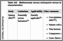 Table 143. Methotrexate versus ciclosporin versus best supportive care – economic study characteristics.