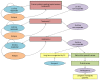 Figure 5. Markov model of treatment with topical therapy.