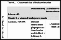 Table 61. Characteristics of included studies.