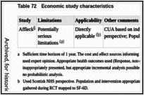 Table 72. Economic study characteristics.