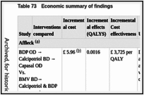 Table 73. Economic summary of findings.