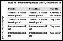 Table 74. Possible sequences of first, second and third line treatment.