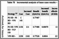 Table 75. Incremental analysis of base case results – scalp psoriasis.