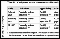 Table 64. Calcipotriol versus short contact dithranol – Economic study characteristics.