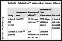 Table 65. Calcipotriol versus short contact dithranol – Economic summary of findings.