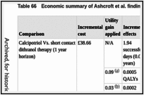 Table 66. Economic summary of Ashcroft et al. findings with quality of life incorporated.