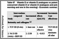 Table 67. Vitamin D or vitamin D analogues vs potent corticosteroids vs combined and concurrent vitamin D or vitamin D analogues and potent corticosteroids (one applied in the morning and one in the evening) - Economic summary of findings.