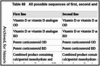 Table 68. All possible sequences of first, second and third line interventions.