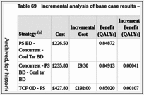 Table 69. Incremental analysis of base case results – psoriasis of trunk and limbs.