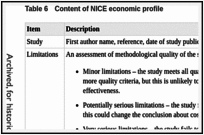 Table 6. Content of NICE economic profile.