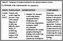 Table 57. Summary of studies included in the clinical evidence review.