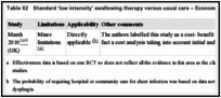 Table 62. Standard ‘low intensity’ swallowing therapy versus usual care – Economic study characteristics.