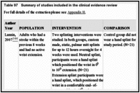 Table 97. Summary of studies included in the clinical evidence review.