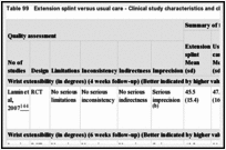 Table 99. Extension splint versus usual care - Clinical study characteristics and clinical summary of findings.