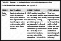 Table 103. Summary of studies included in the clinical evidence review.