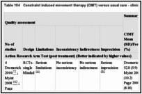 Table 104. Constraint induced movement therapy (CIMT) versus usual care - clinical study characteristics and clinical summary of findings.