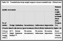 Table 113. Treadmill plus body weight support versus treadmill only - Clinical study characteristics and clinical summary of findings.