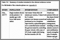 Table 114. Summary of studies included in the clinical evidence review.