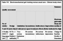 Table 115. Electromechanical gait training versus usual care - Clinical study characteristics and clinical summary of findings.