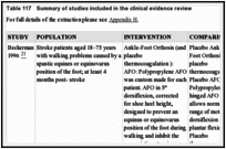 Table 117. Summary of studies included in the clinical evidence review.