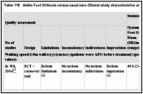 Table 118. Ankle-Foot Orthosis versus usual care-Clinical study characteristics and clinical summary of findings.