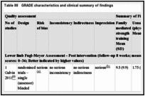 Table 88. GRADE characteristics and clinical summary of findings.