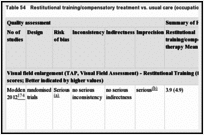 Table 54. Restitutional training/compensatory treatment vs. usual care (occupational therapy).