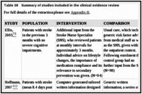 Table 38. Summary of studies included in the clinical evidence review.