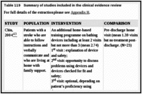 Table 119. Summary of studies included in the clinical evidence review.