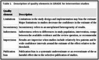 Table 1. Description of quality elements in GRADE for intervention studies.