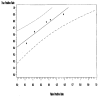 Figure 3: Portable device with oximetry, heart rate, snoring, and body position: Summary ROC curve and 95% confidence interval.