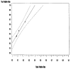 Figure 4: Portable device with airflow and oximetry: Summary ROC curve and 95% confidence interval.