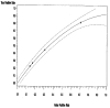 Figure 6: Flow volume FEF50/FIF50: Summary ROC curve and 95% confidence interval.