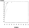 Figure 8: Prediction equations: Summary ROC curve and 95% confidence interval.