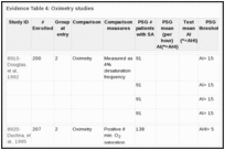 Evidence Table 4: Oximetry studies.