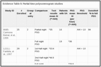 Evidence Table 5: Partial time polysomnogram studies.