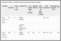 Evidence Table 6: Partial channel polysomnogram studies.