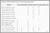 Evidence Table 8: Portable device measurement parameters.